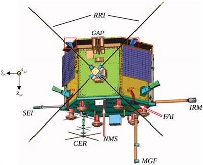 cavsiopy: a Python package to calculate and visualize spacecraft instrument orientation
